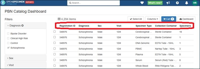 Default Columns